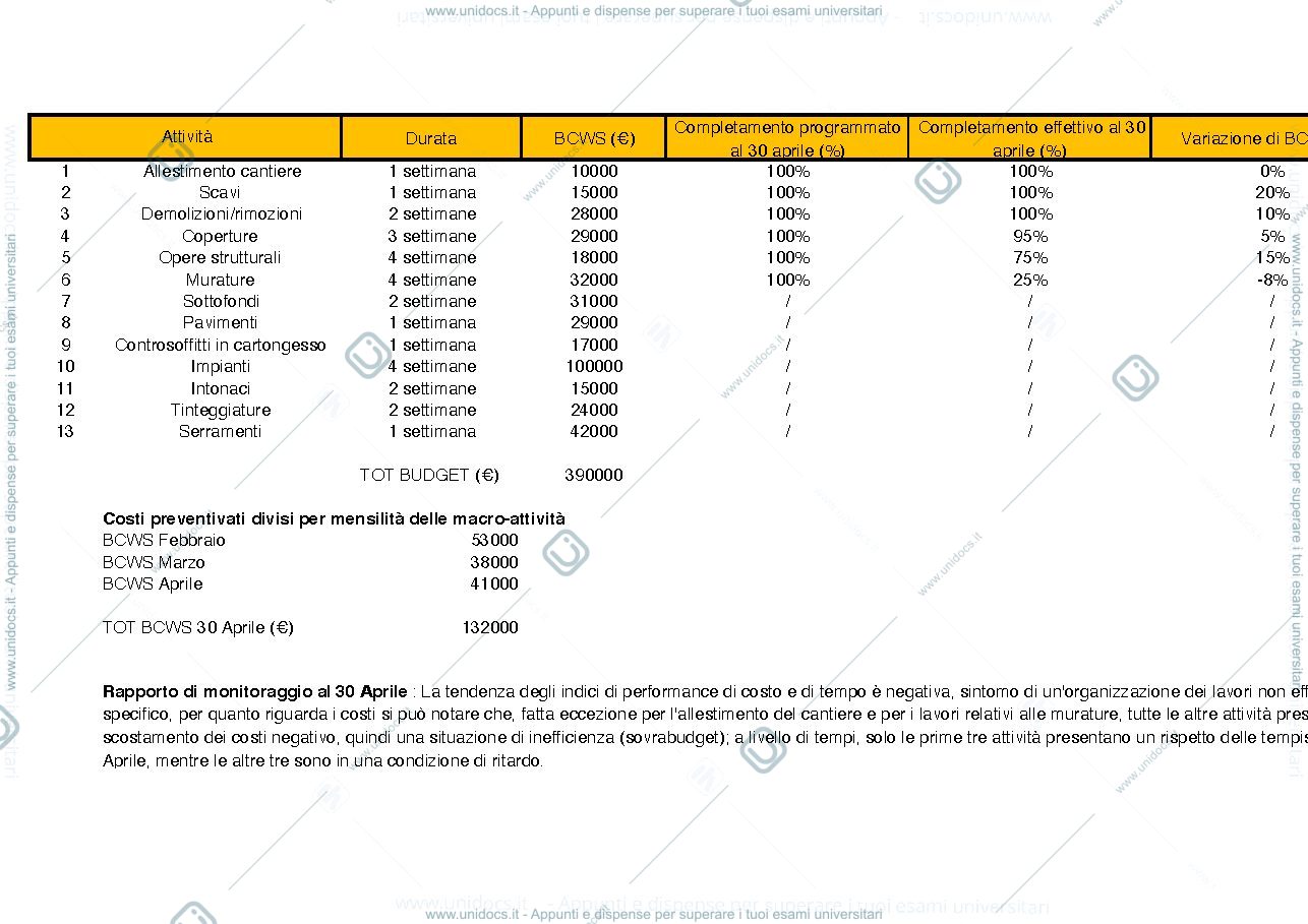 Anteprima pagina 1 — Cost Control  